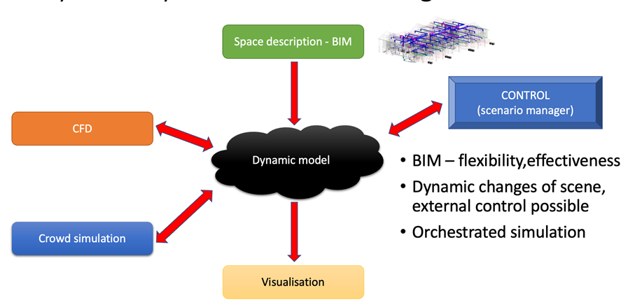 Diagram

Description automatically generated